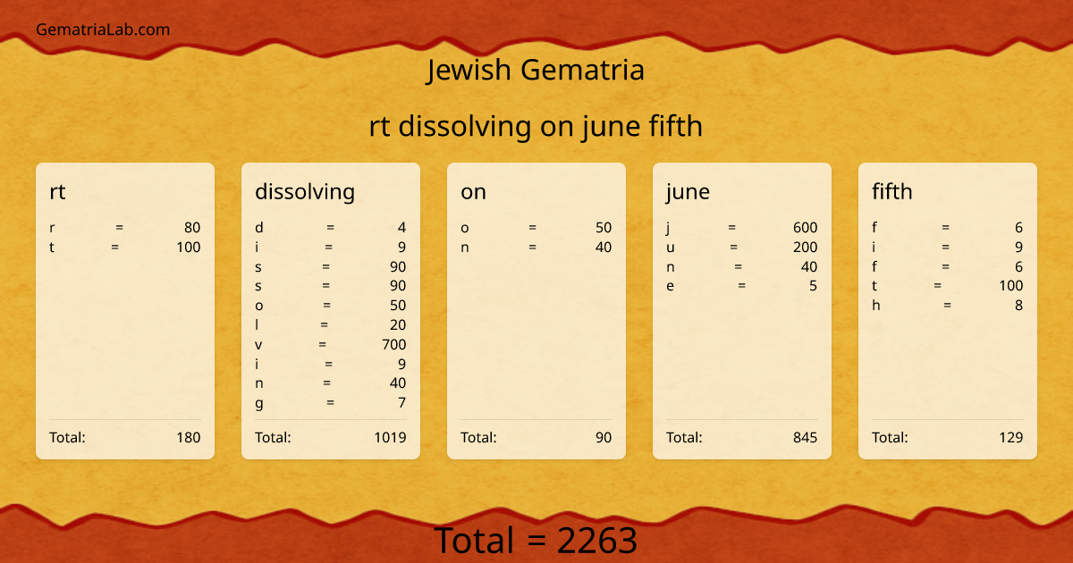 rt dissolving on june fifth in jewish Gematria